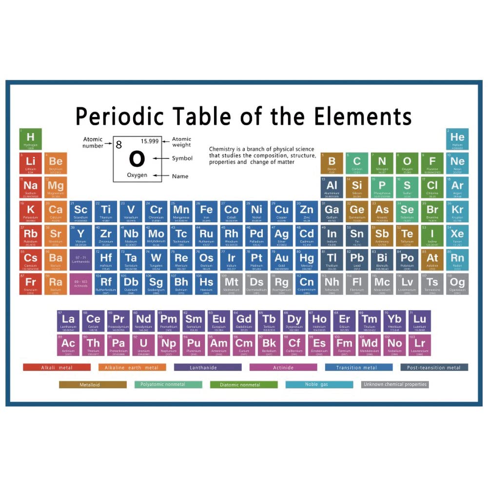 Amazon.com, DORCEV 5x4ft Periodic Table Poster Backdrops Periodic Table of The Elements Student Teacher Chemical Photo Background Back to School Classroom Decor Photography Banner Chemistry Lab Vinyl Wallpaper