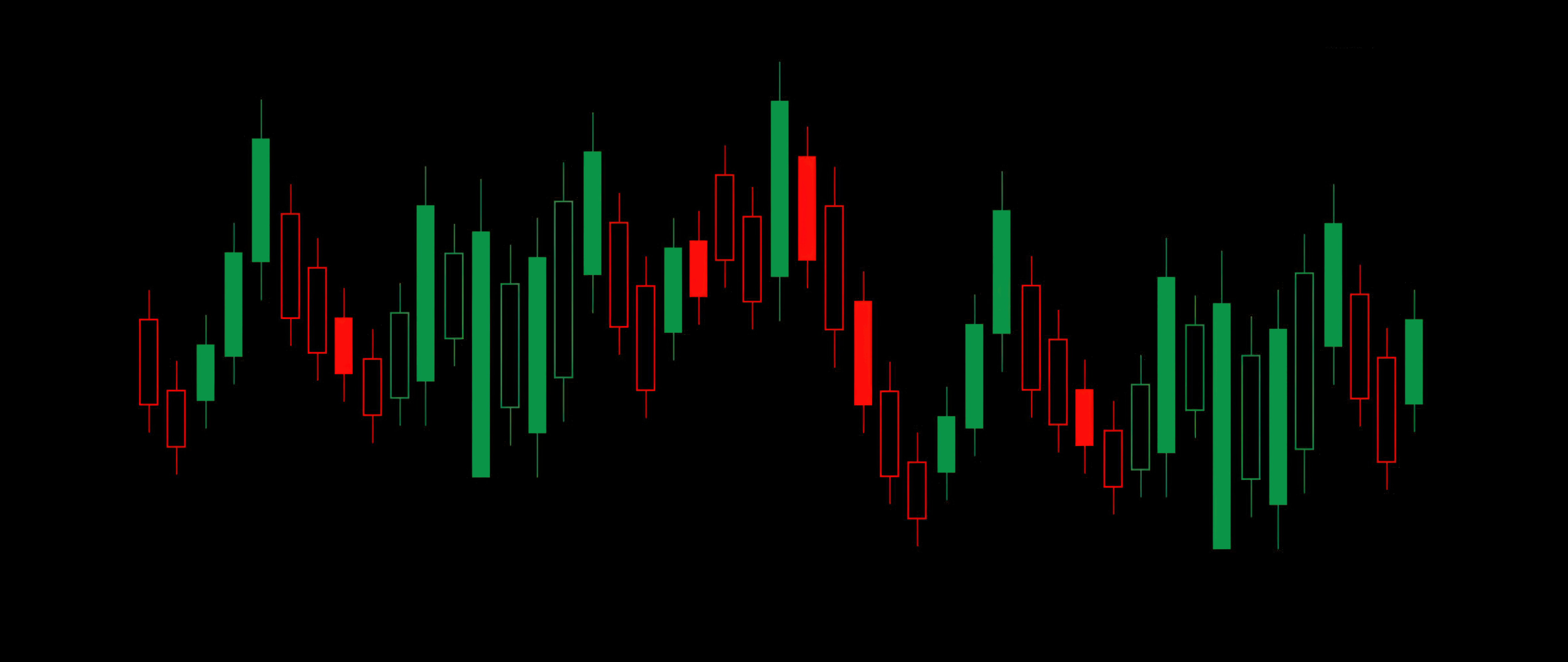 Candlestick pattern Wallpaper 4K, Ultrawide, Day Trading