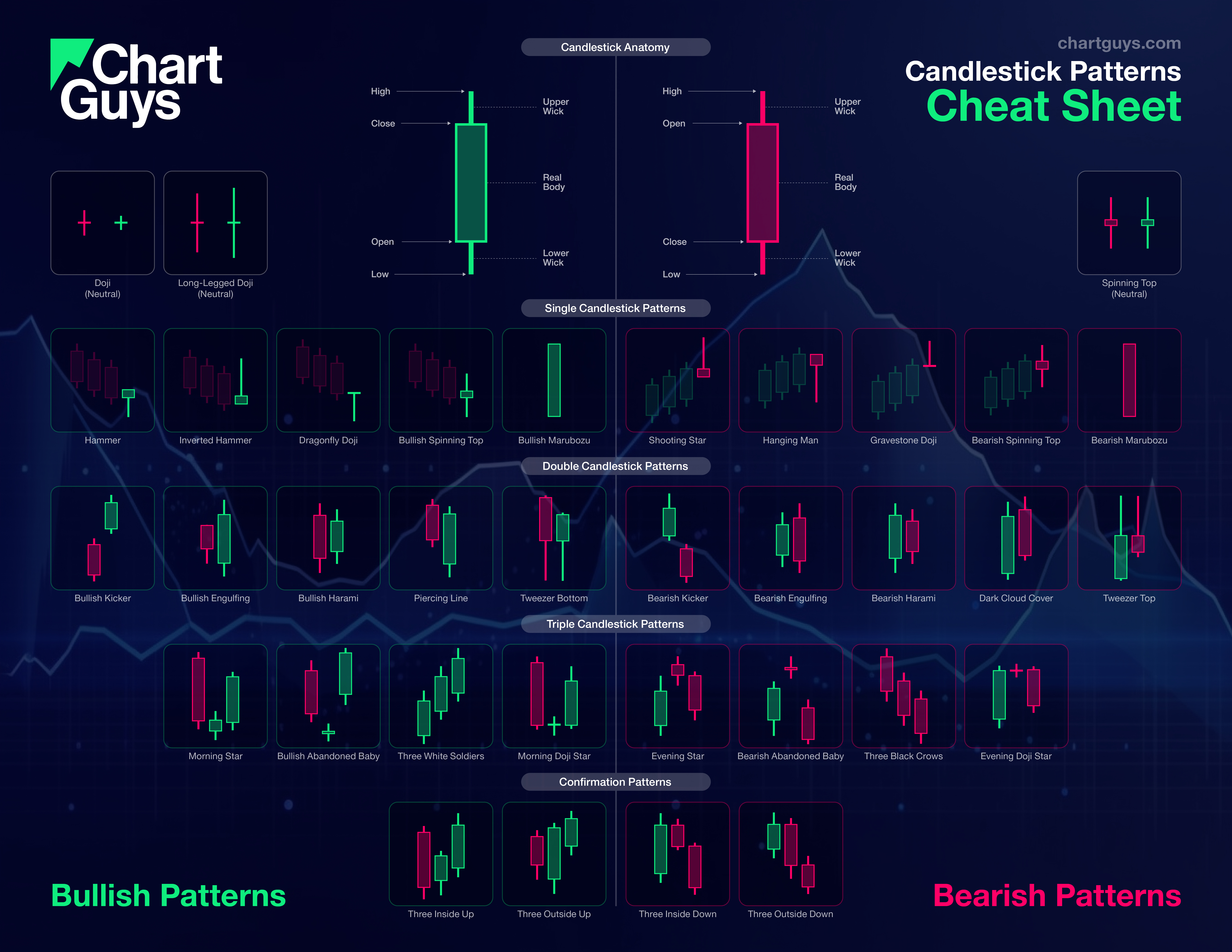 Candlestick Patterns Wallpapers - Wallpaper Cave
