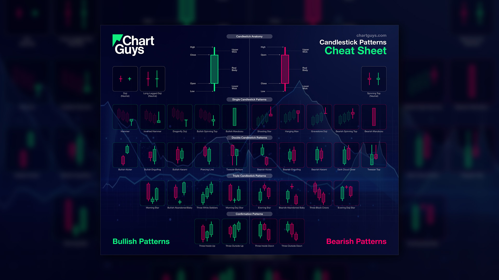 Free Candlestick Patterns PDF. The Chart Guys