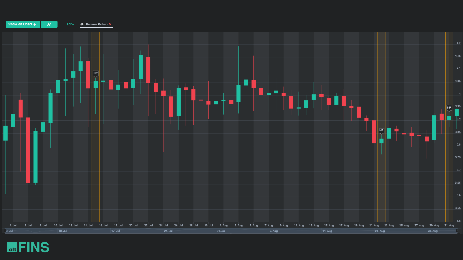 Mastering Candlestick Patterns for Successful Crypto Trading