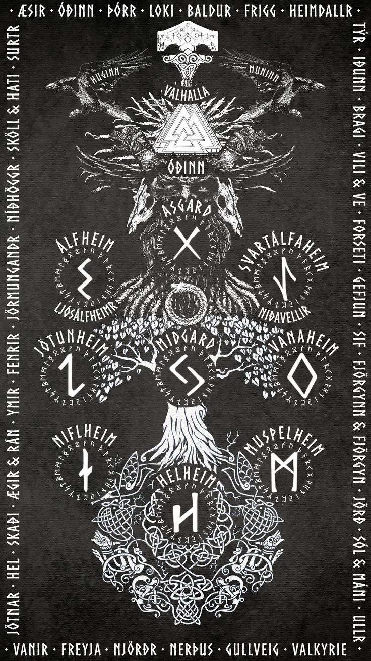 Norse Wallpaper, HD Norse Background on WallpaperBat