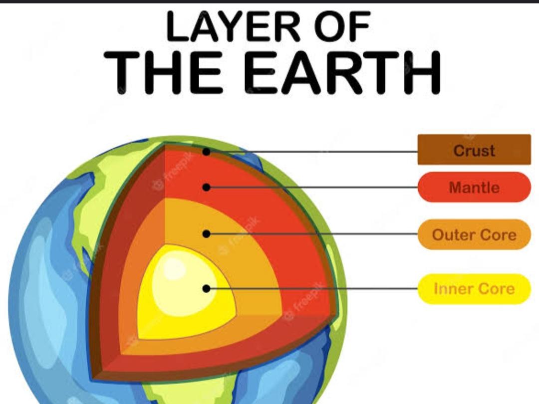 I need to make a 3D earth demonstrating the Earth's layers