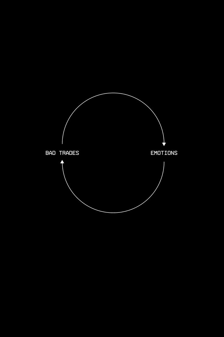 Minimalist. Visual. Design. Creative. Quotes. Trading. Investing