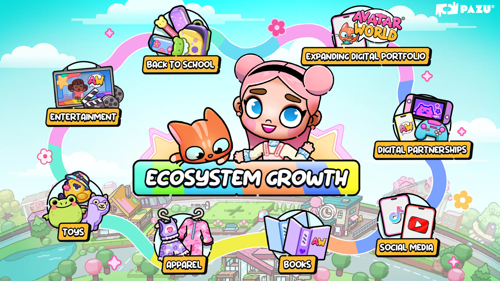 How 'Avatar World' is Setting Sights on Licensing