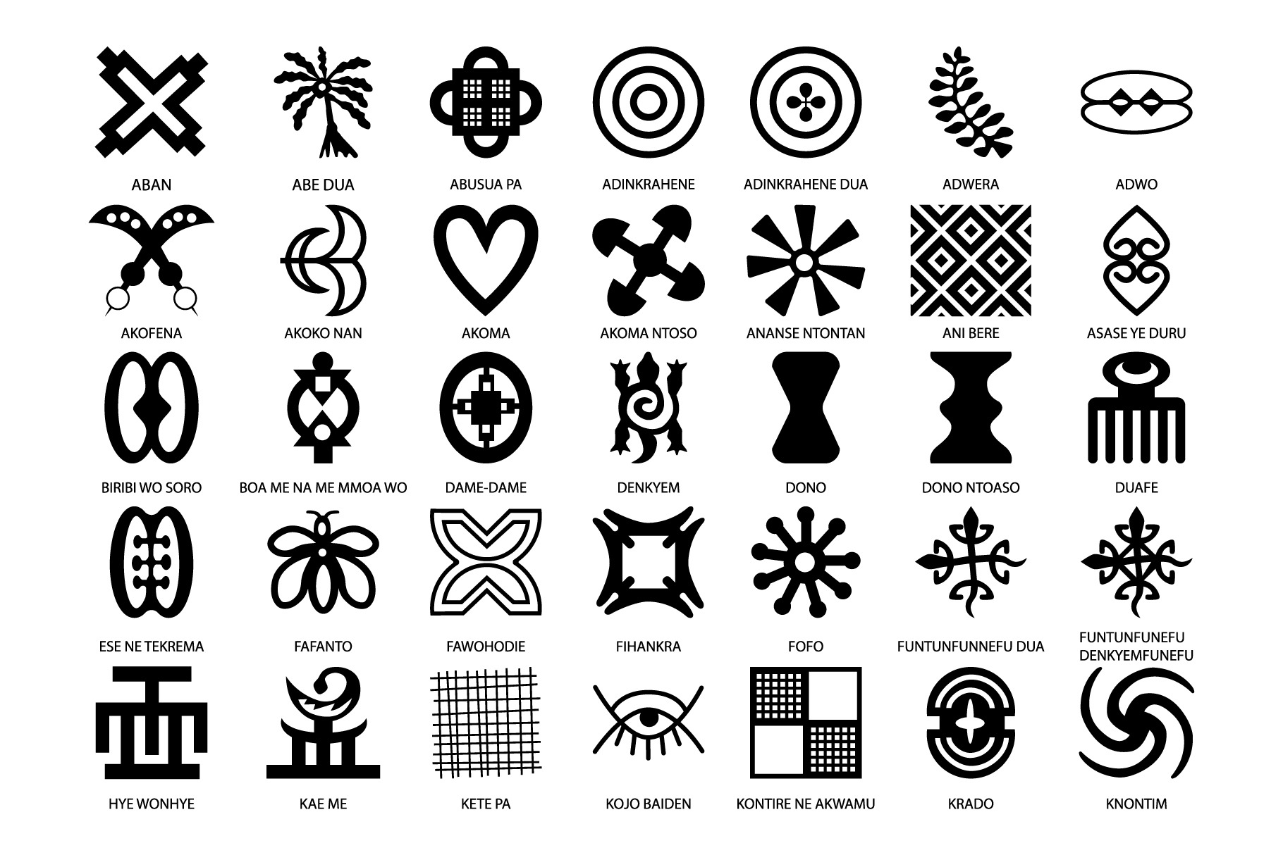 African symbols adinkra, an Icon by Viktorijareut. adinkra symbols, african symbol, african symbols