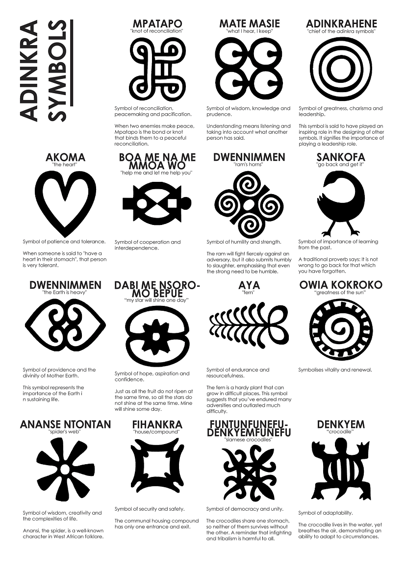 African symbols: 8 Andinkra ideas to save today. adinkra, adinkra symbols and more