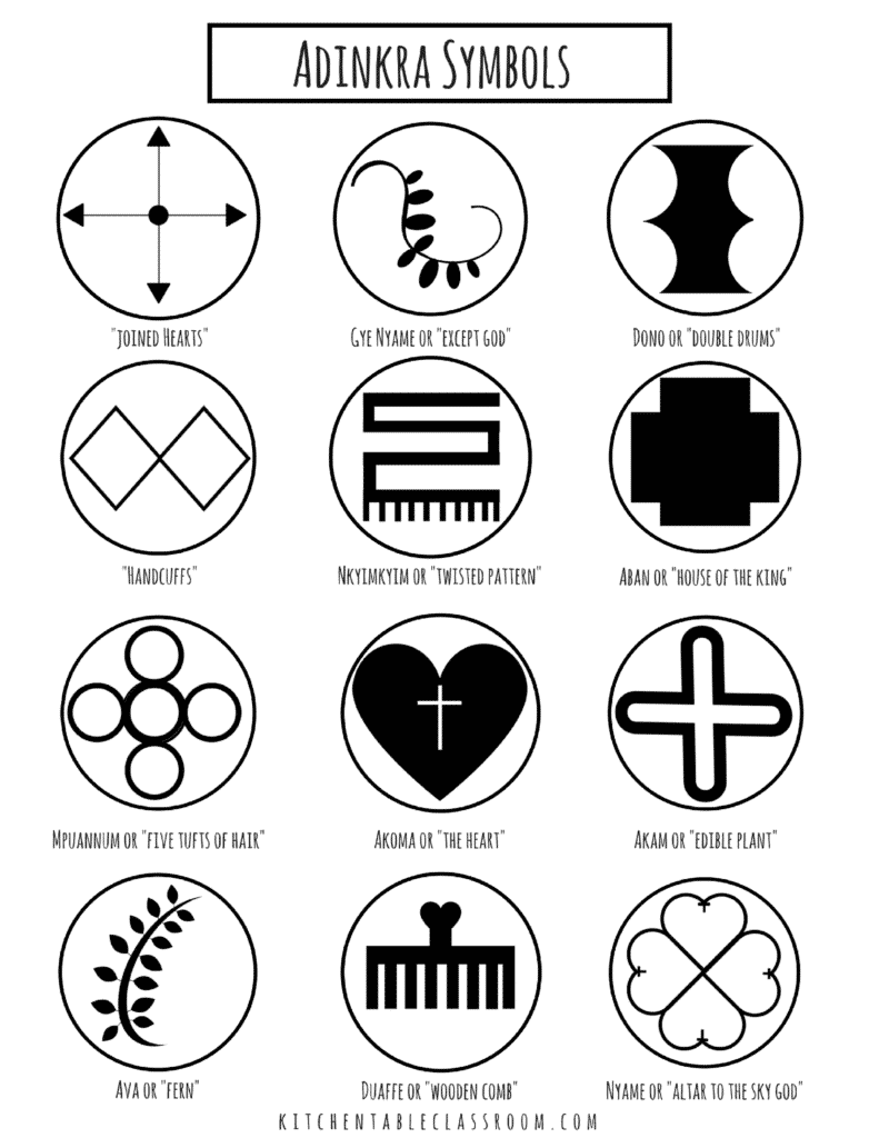 Adinkra Symbols- Exploring Printmaking and Patterning through Traditional African Textiles Kitchen Table Classroom