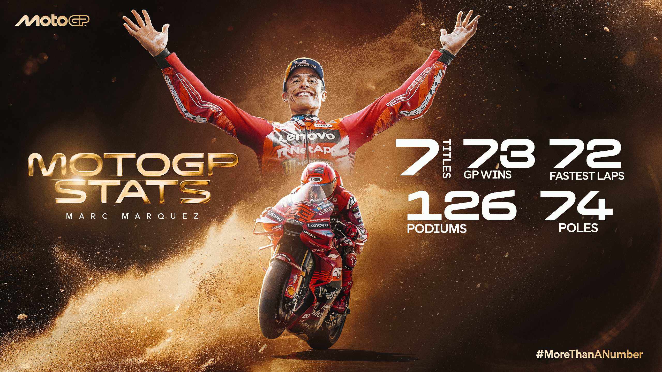 Marc Marquez: his comeback in numbers