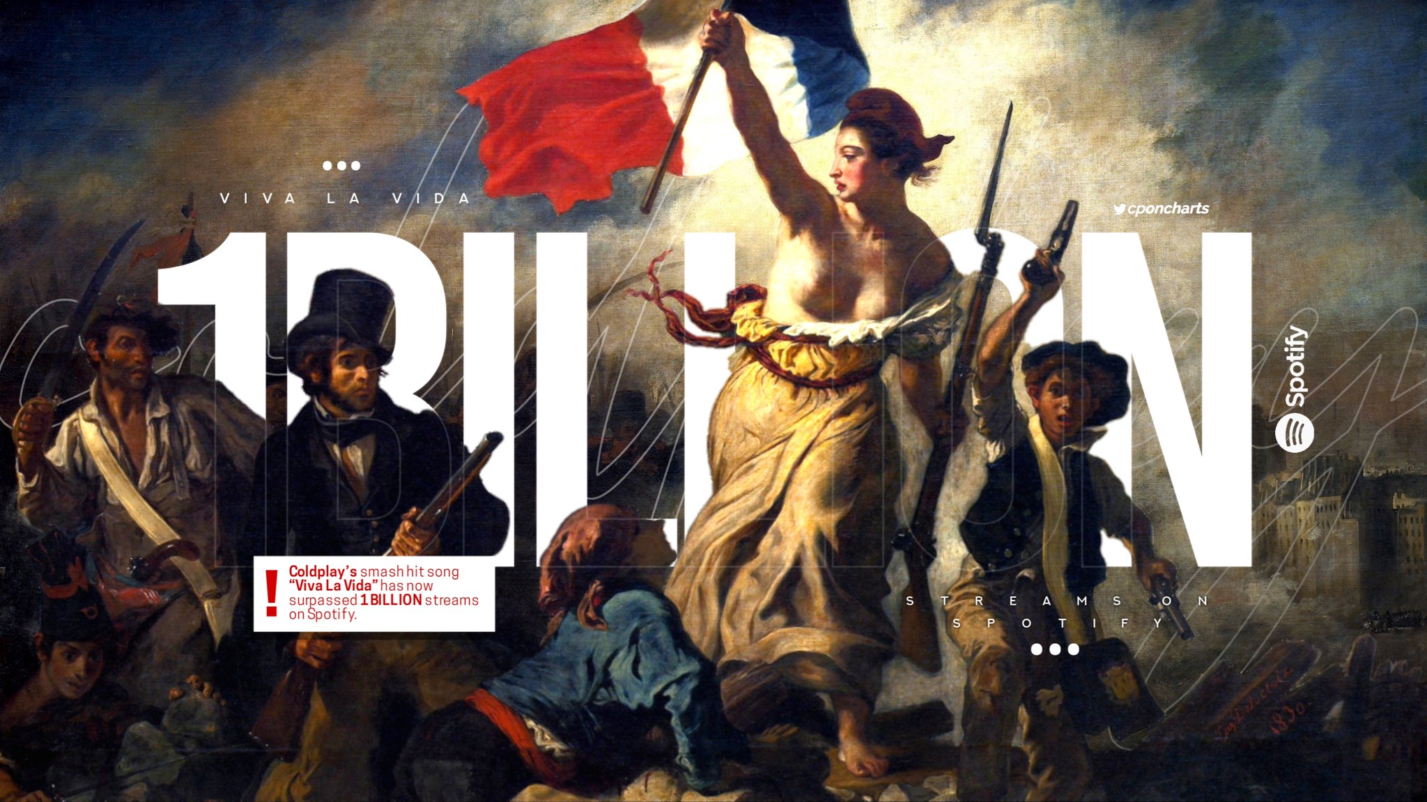 Coldplay Charts -. “Viva La Vida” has now surpassed 1 billion streams on Spotify, it's their 4th song to so do!