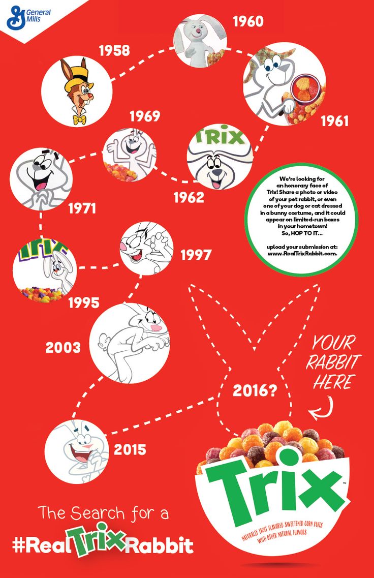 Search for The Real Trix Rabbit