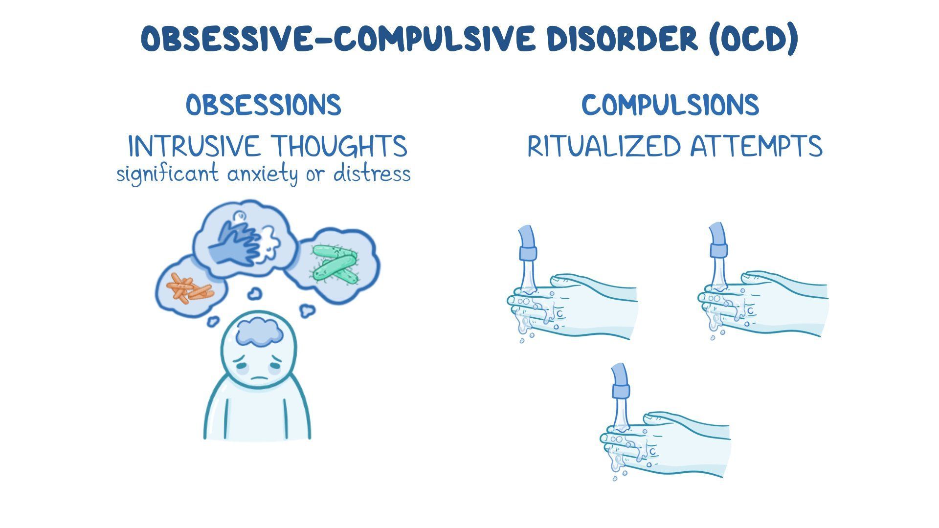Obsessive compulsive disorder (OCD): Video & Meaning