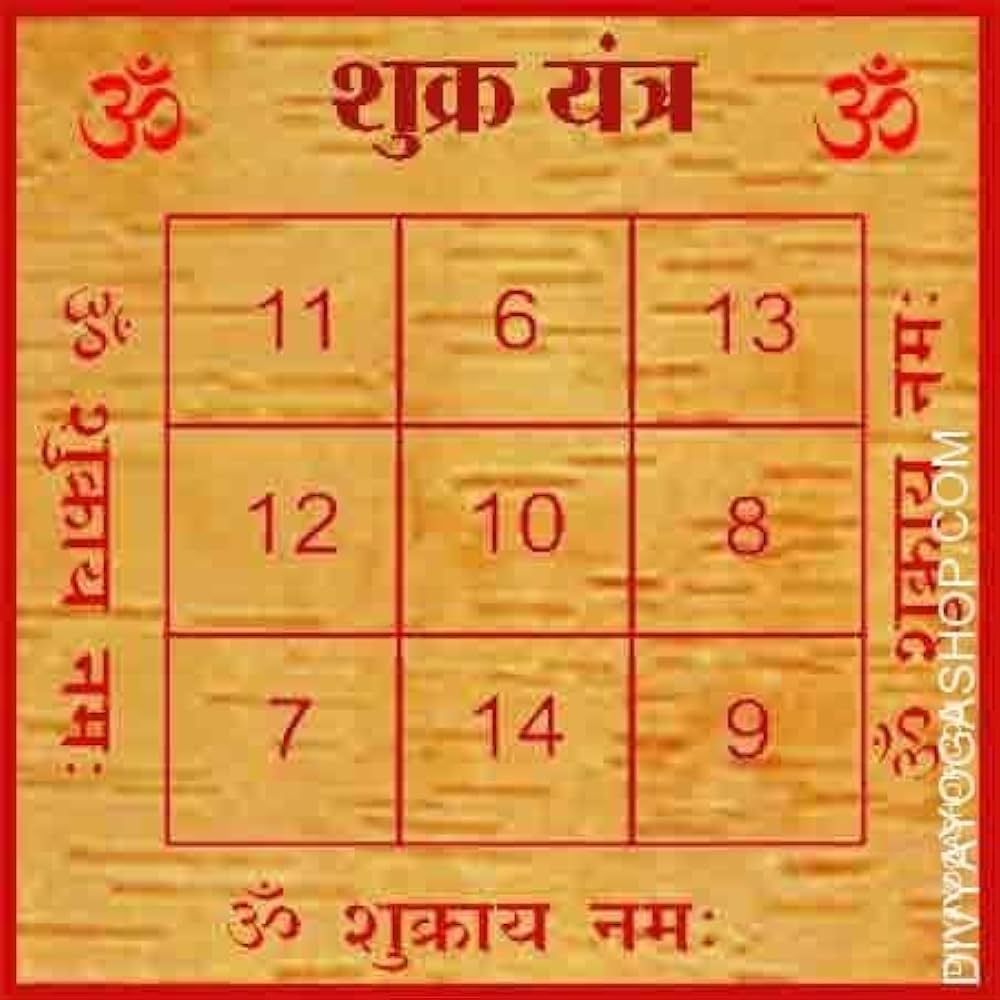 Buy HC- Copper Made Siddha Shri Shukra Yantra for Planet Venus brings home Goodluck success and Prosperity Online at Low Prices in India