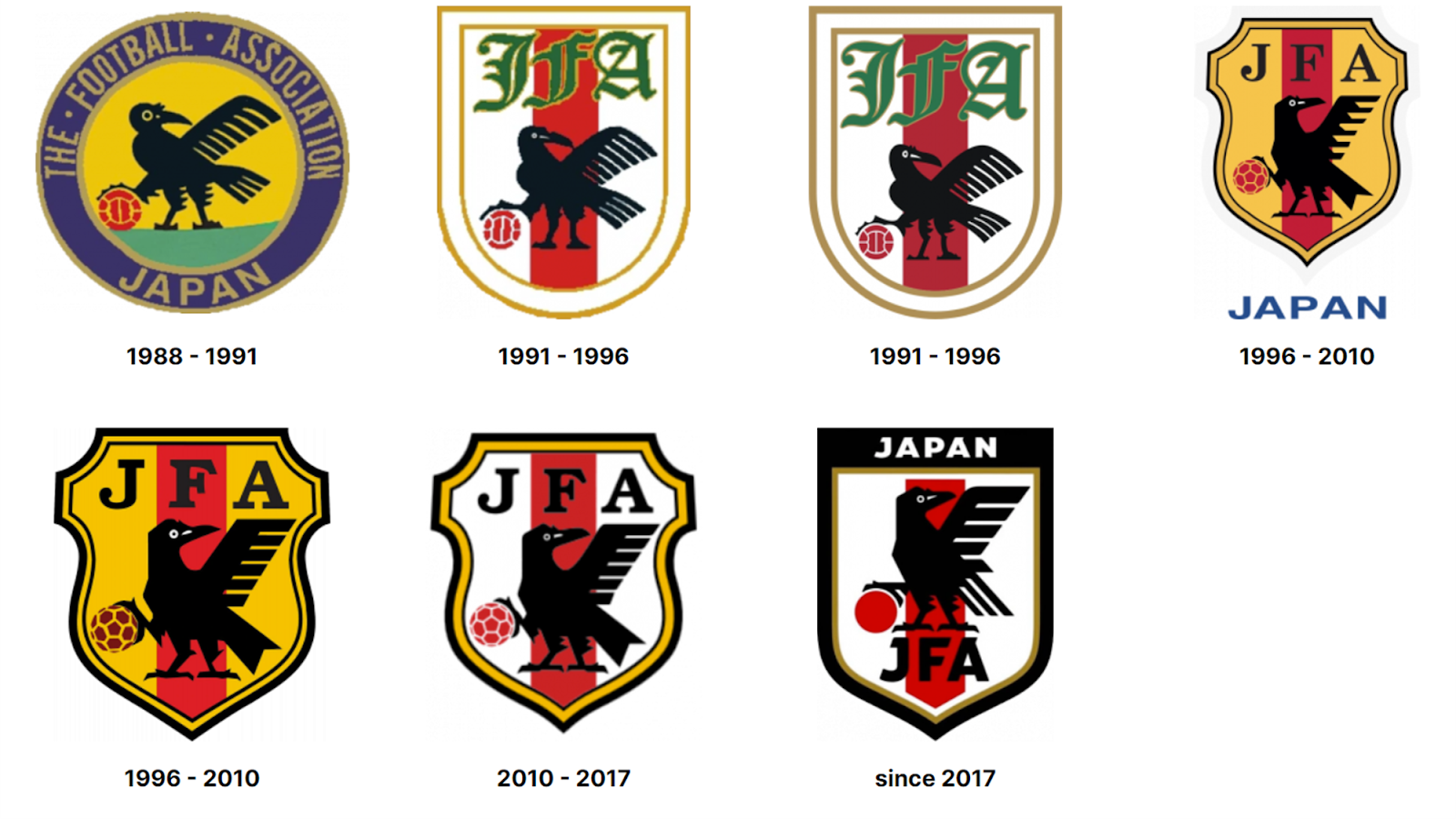 The History Behind Japan's Soccer Jerseys and Emblem