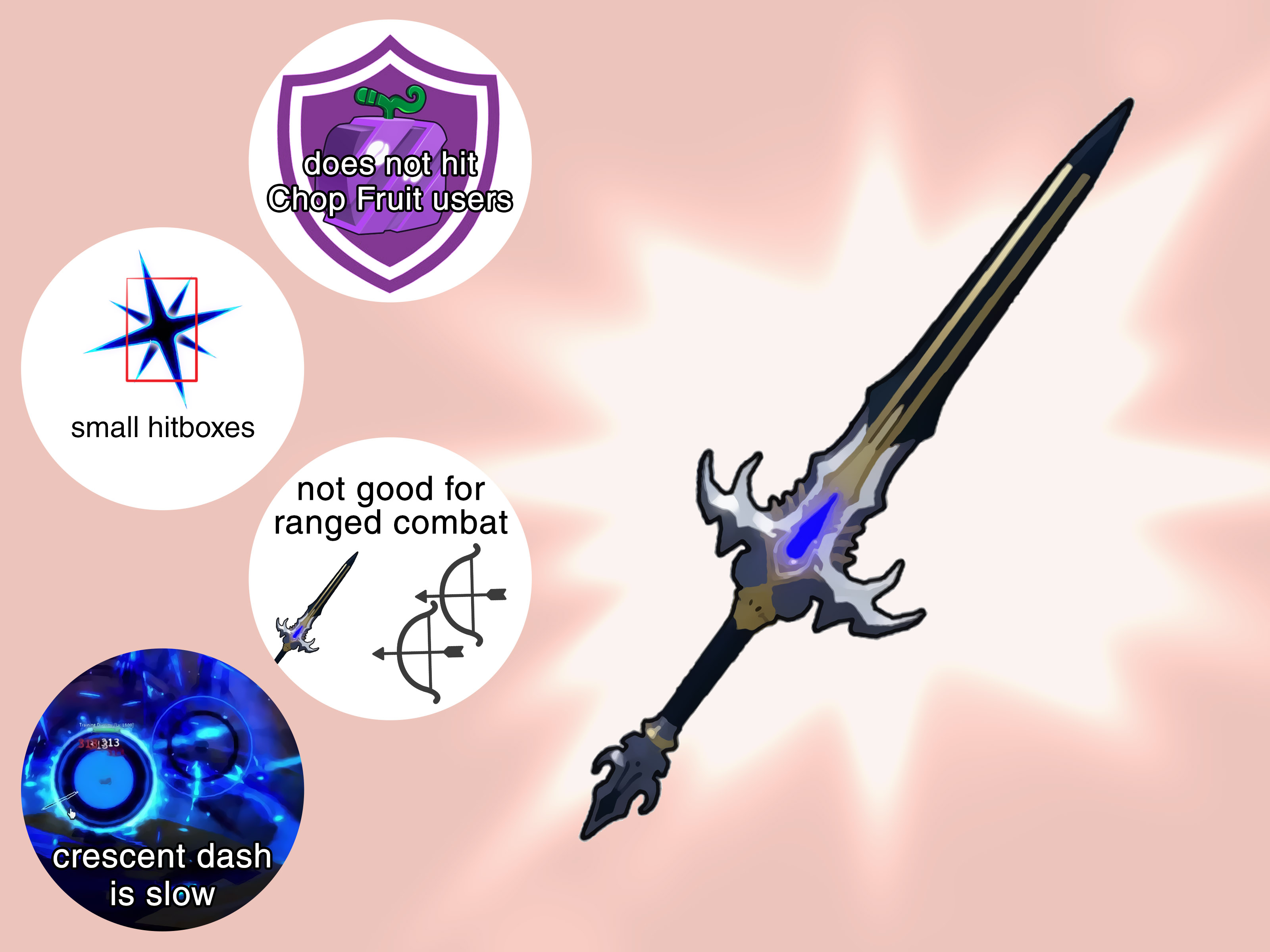 How to Obtain & Use the Midnight Blade: Blox Fruits Guide