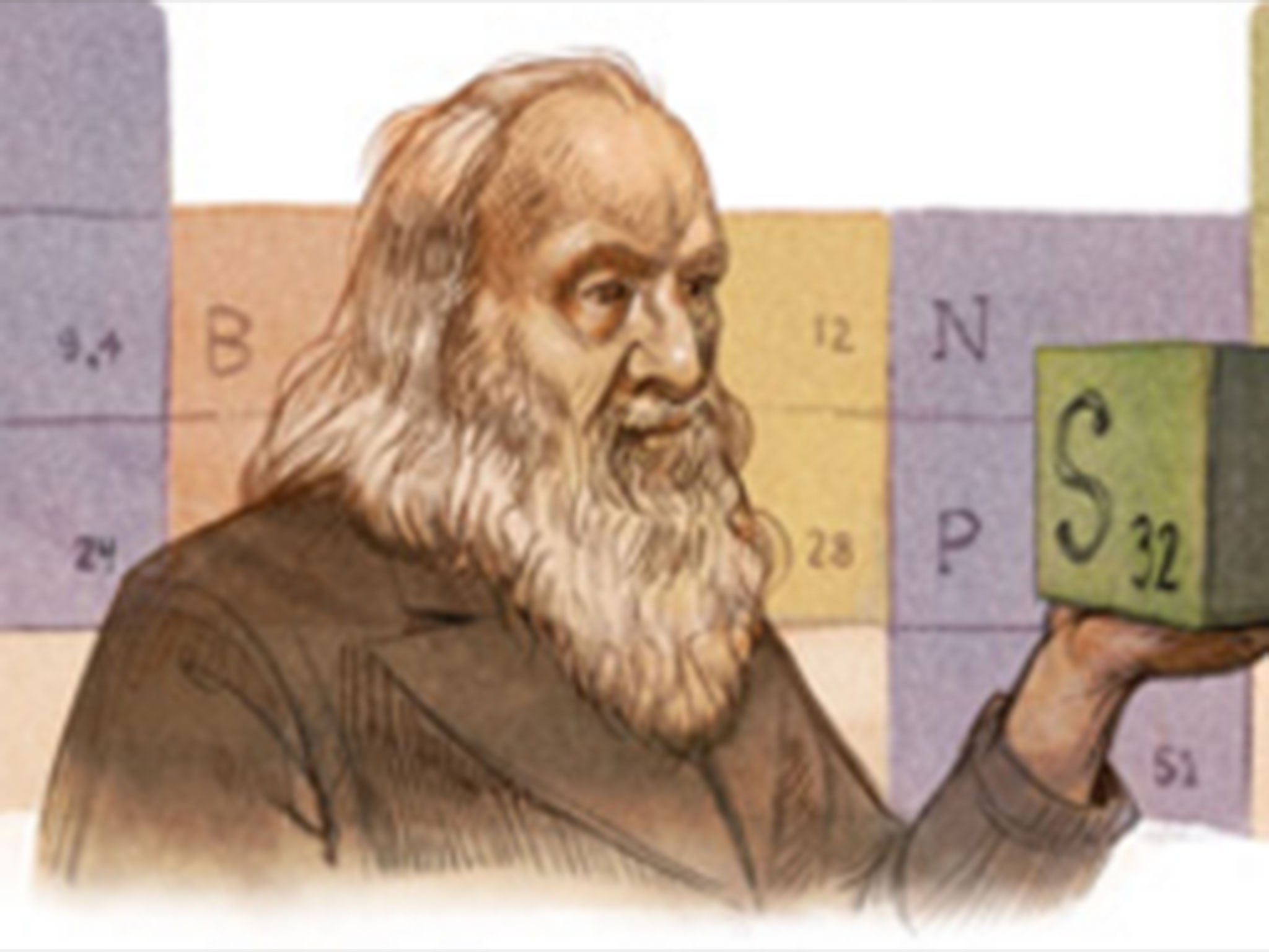 Dmitri Mendeleev: Five facts you possibly didn't know about the periodic table
