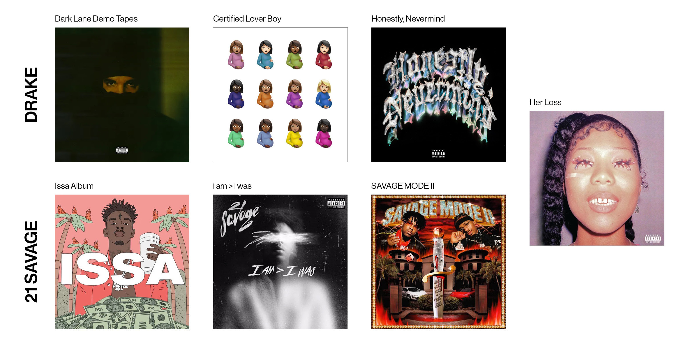 Drake & 21 Savage Loss ALBUM COVER REVIEW: The Everlasting Influence of Virgil Abloh