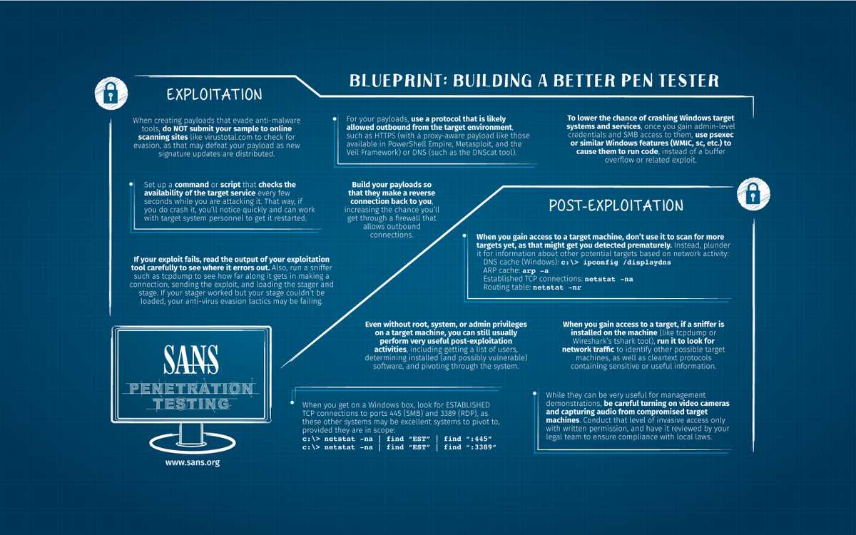 SANS. #PenTest Desktop Wallpaper NEW: Building A Better Pen Tester Download Full Size (4 Choices)