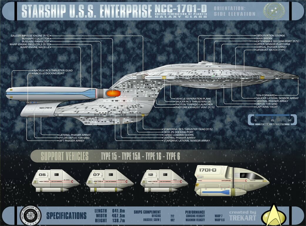 Enterprise D; schematic side view
