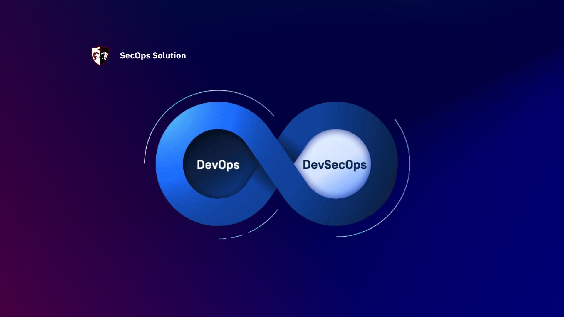 Integrating Cloud Security with DevOps: A Comprehensive Guide. SecOps® Solution