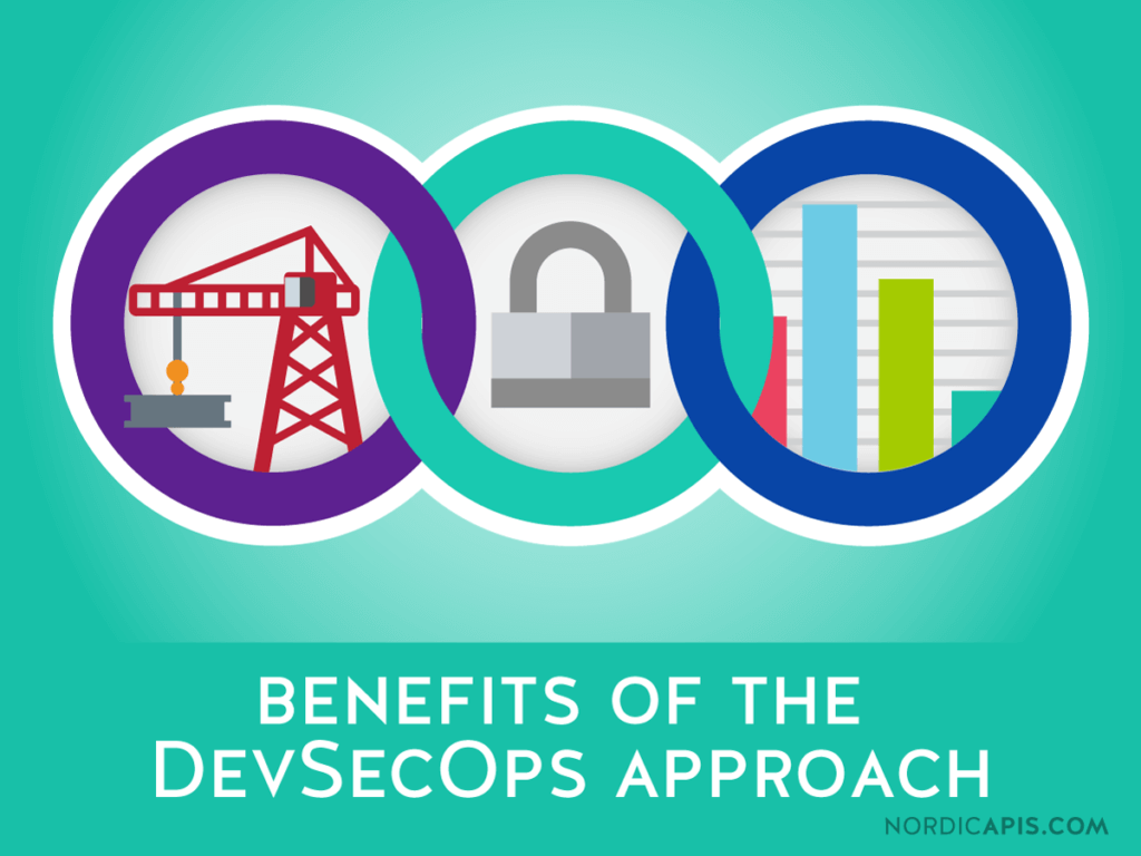 Benefits Of The DevSecOps Approach. Nordic APIs