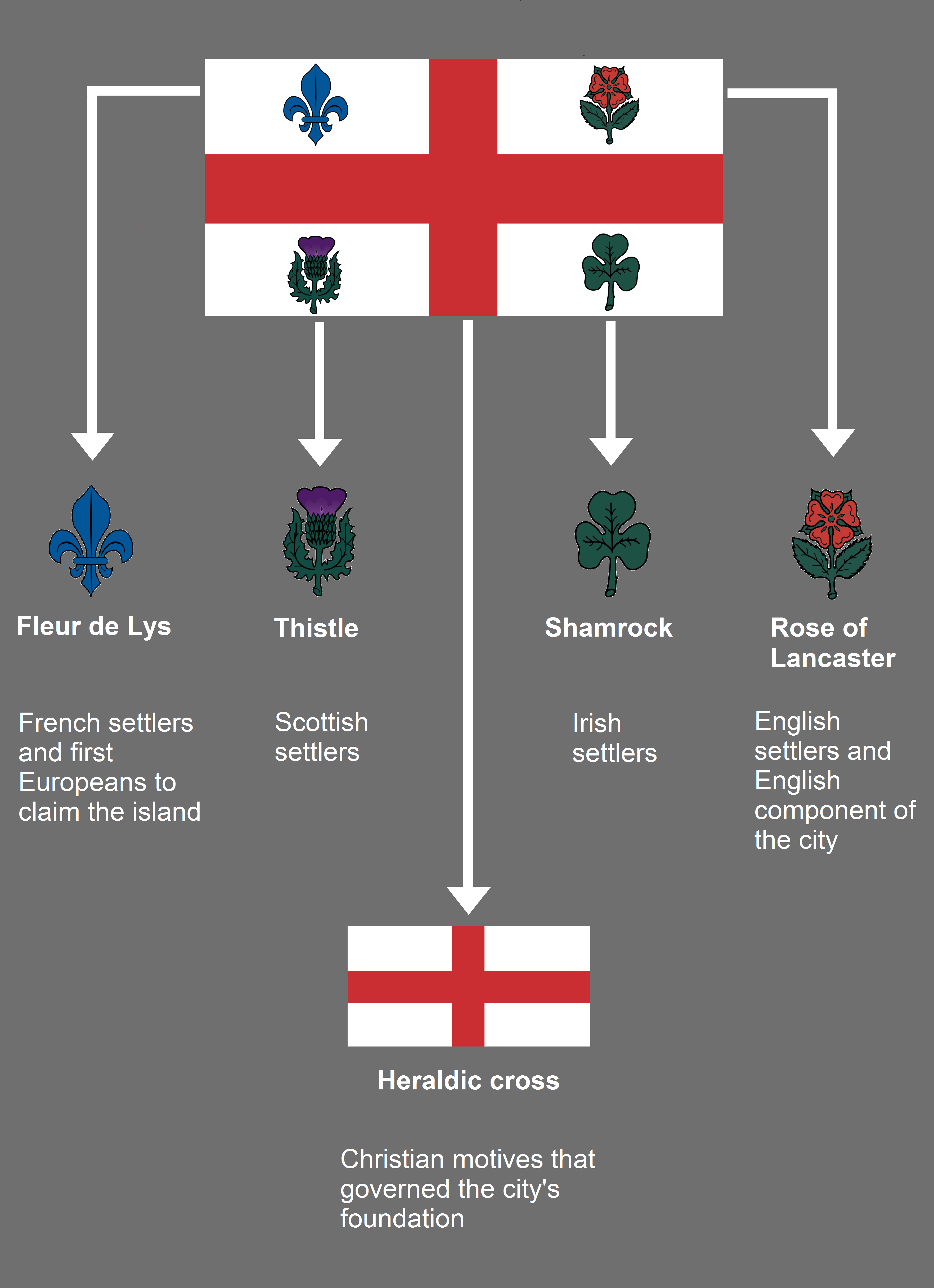 An Infographic For Montreal's Flag Origin And Meaning [x Post From R Vexillology]