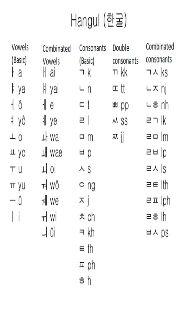 Korean/ Hangul alphabet wallpaper HD
