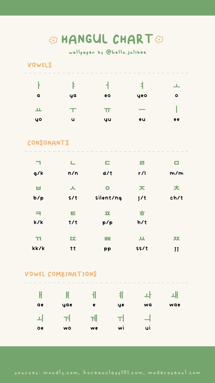 Hangul chart phone wallpaper for Korean language learners color palette