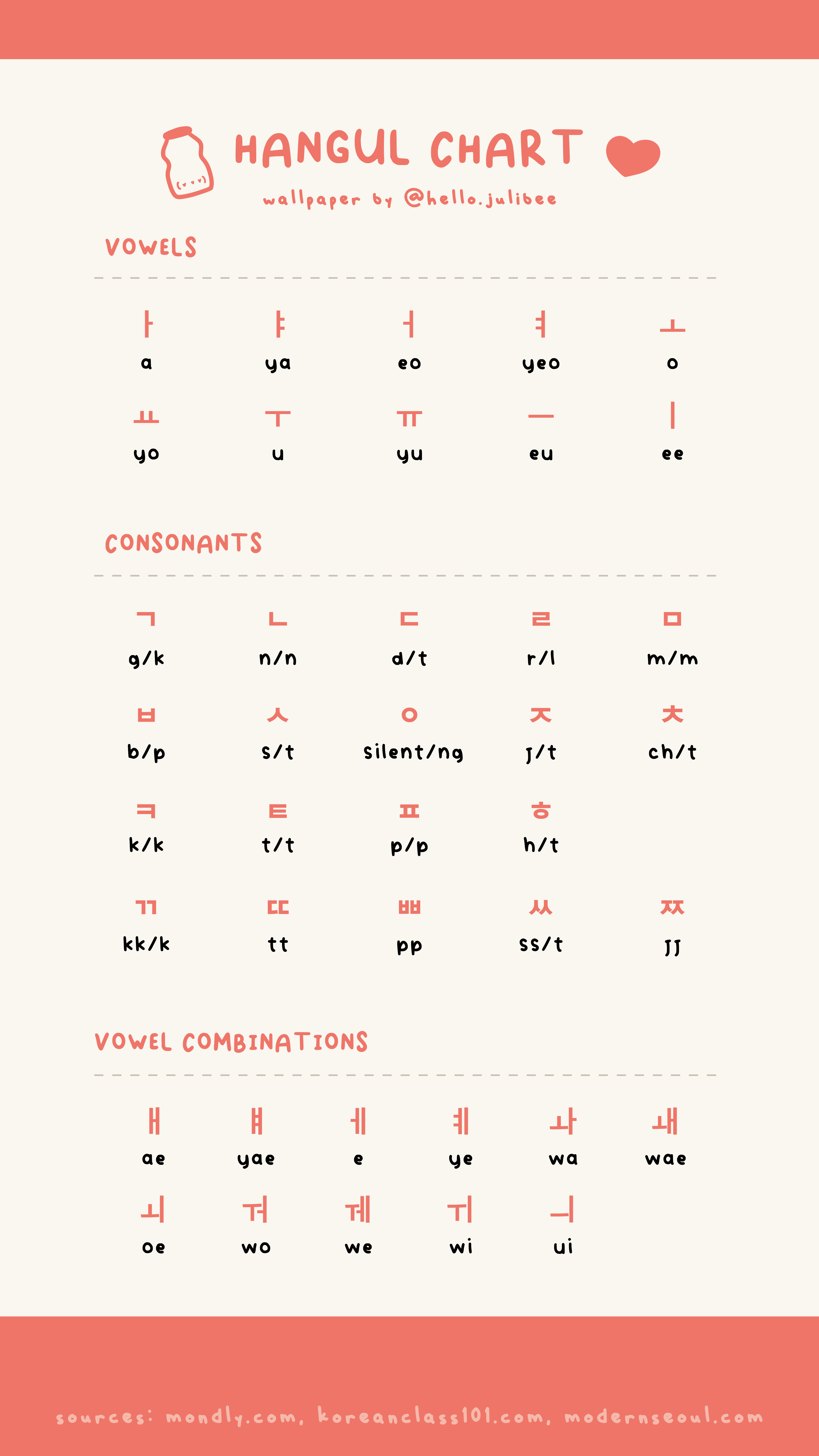 Hangul Chart Phone Wallpaper for Korean Language learners color palette