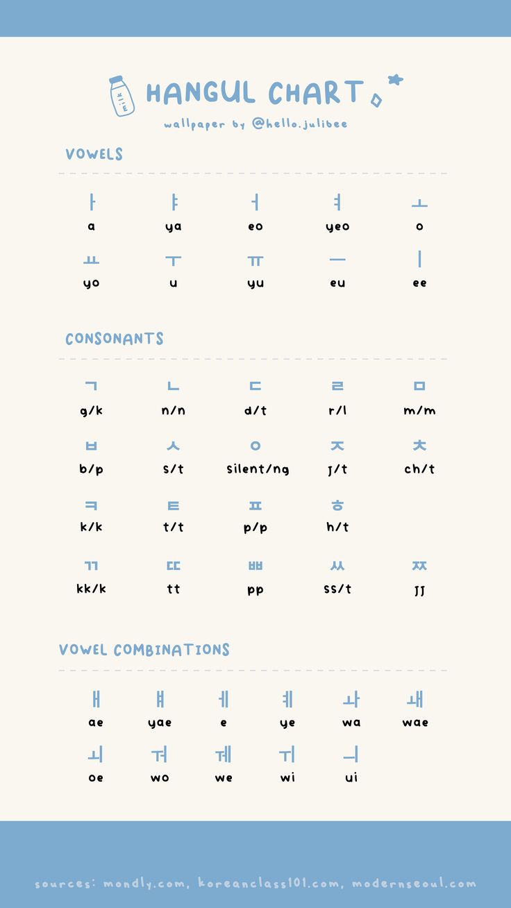 Hangul Chart Phone Wallpaper for Korean Language learners color palette