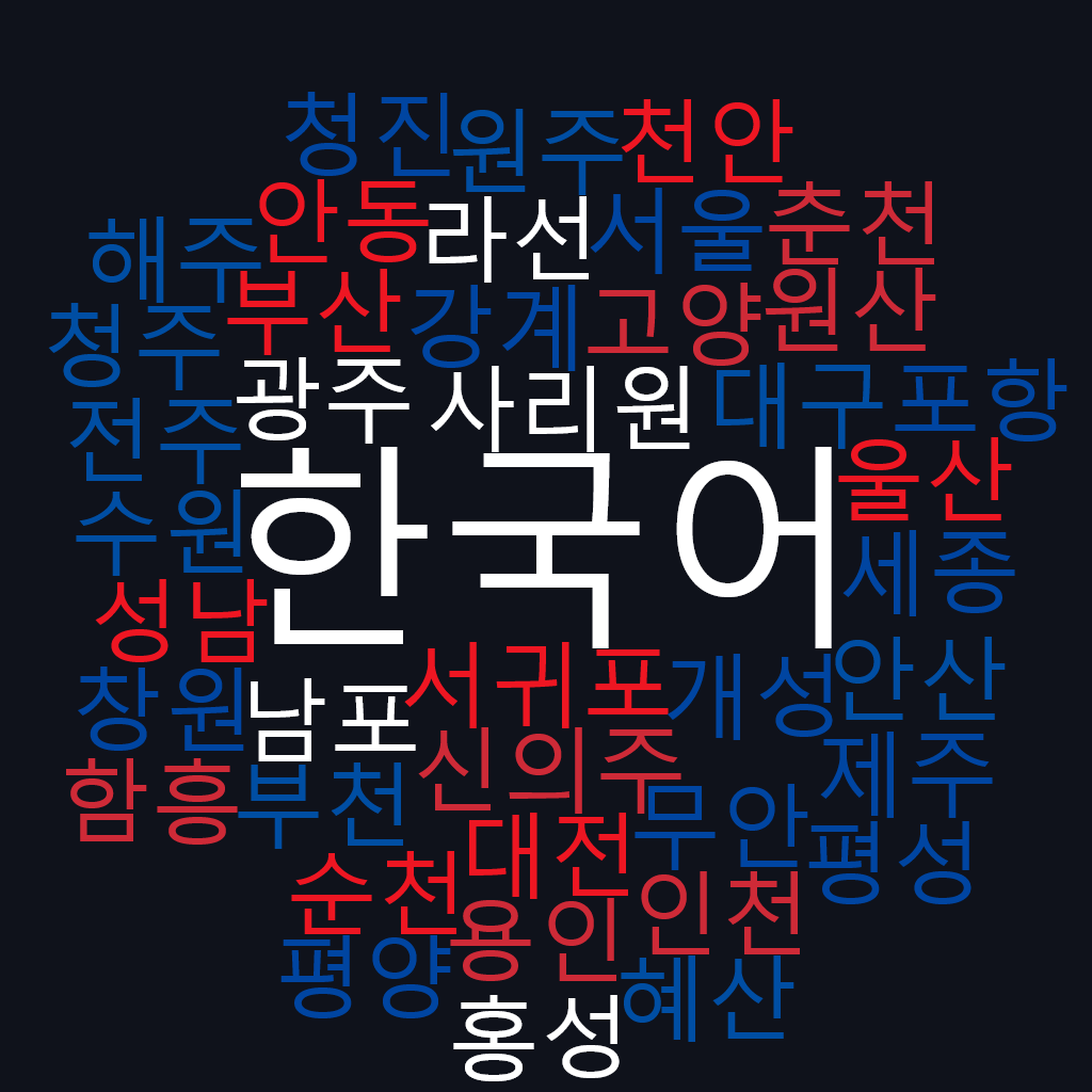 Korean namebase
