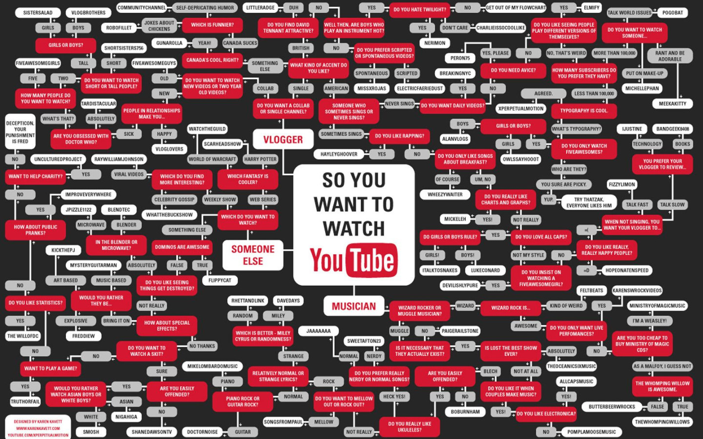 YouTube High Definition Wallpaper 09777
