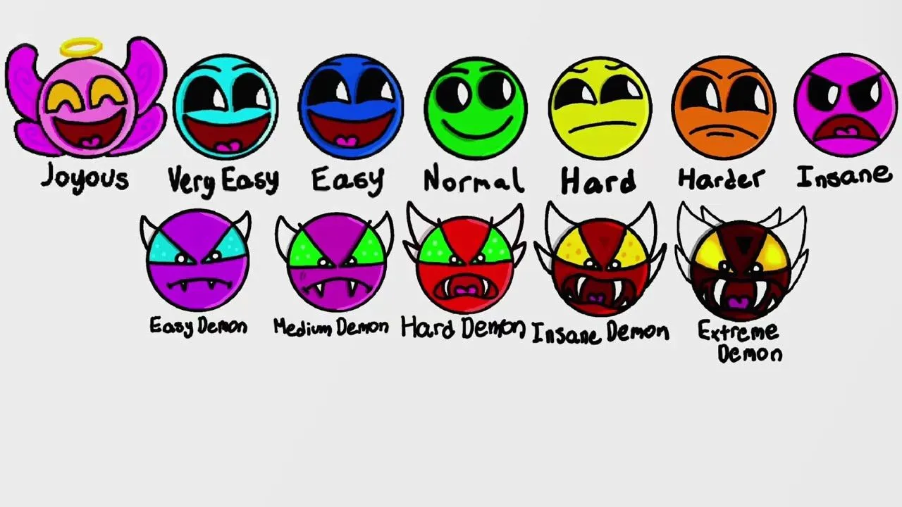 Geometry Dash Difficulty Faces! (Digital Version!)