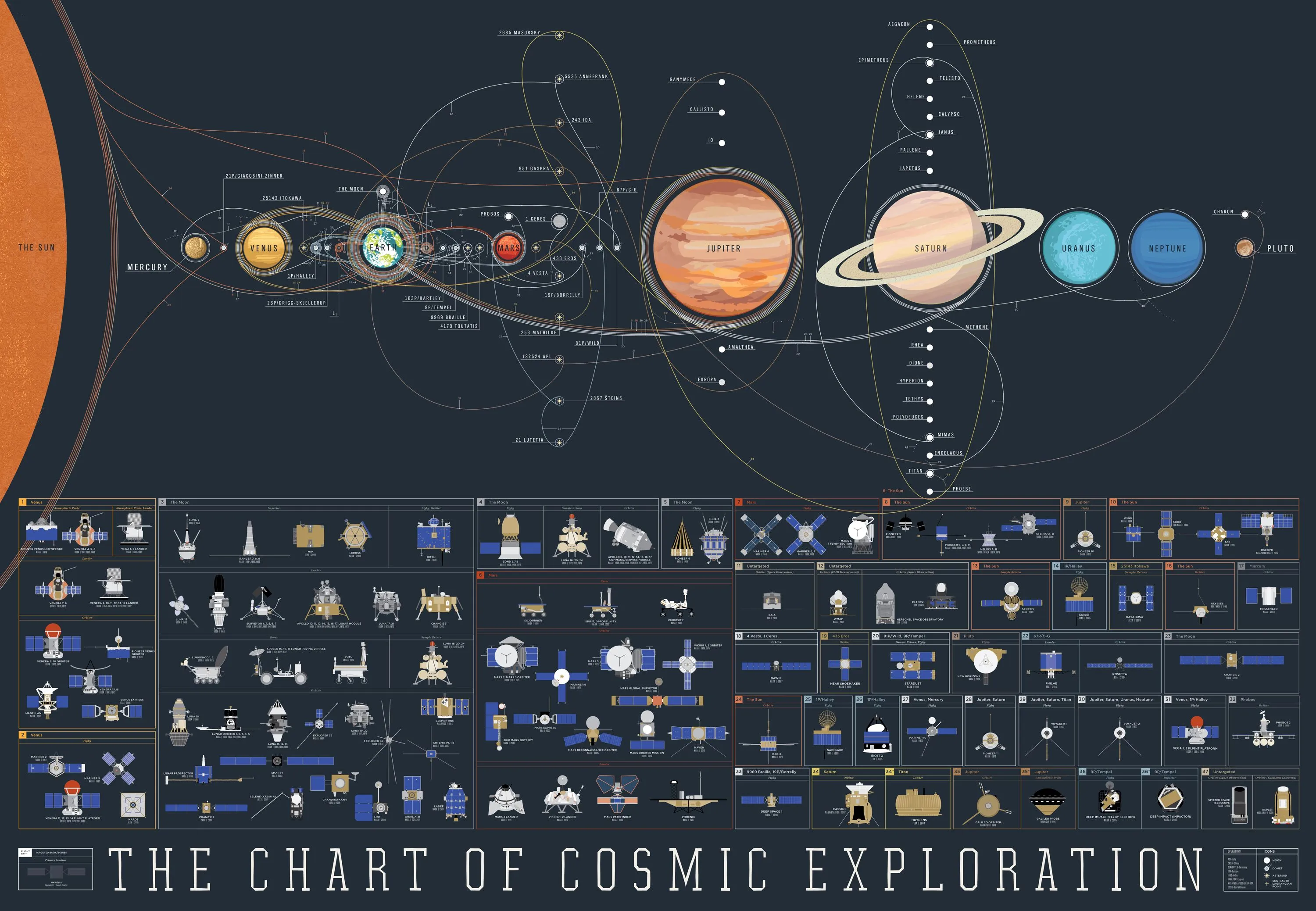 Desktop wallpaper: Solar System, Sci Fi, Nasa, Space, Satellite, Diagram 4K free download for PC. 741163