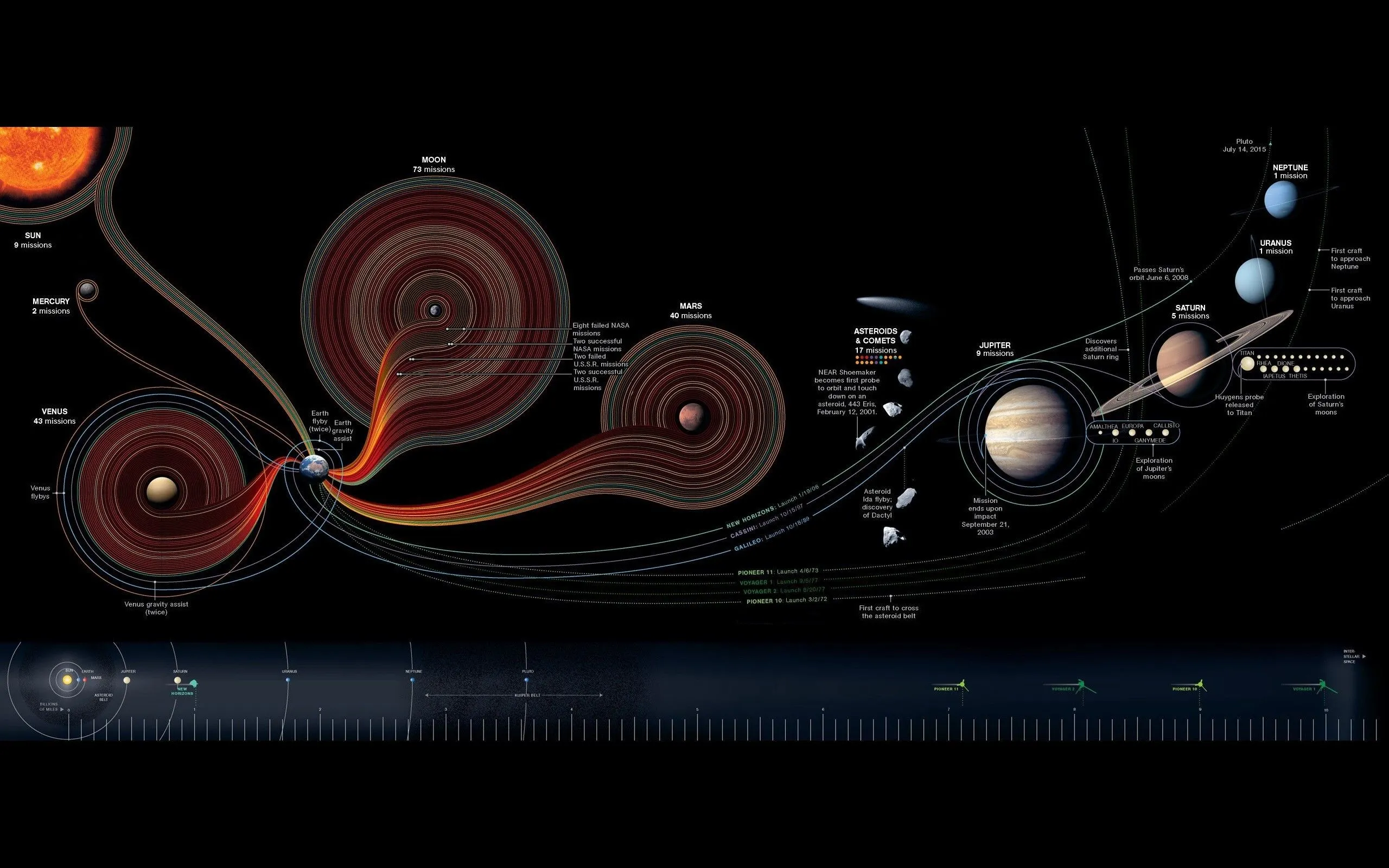 space, Information, Solar System Wallpaper HD / Desktop and Mobile Background