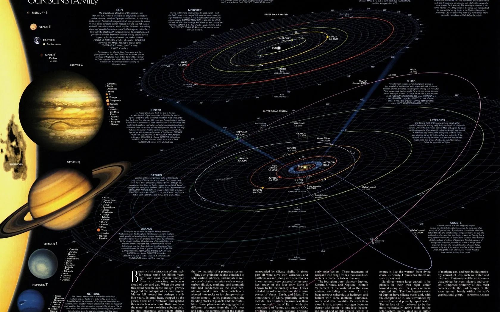 The most detailed map of the solar system for school Desktop wallpaper 1680x1050