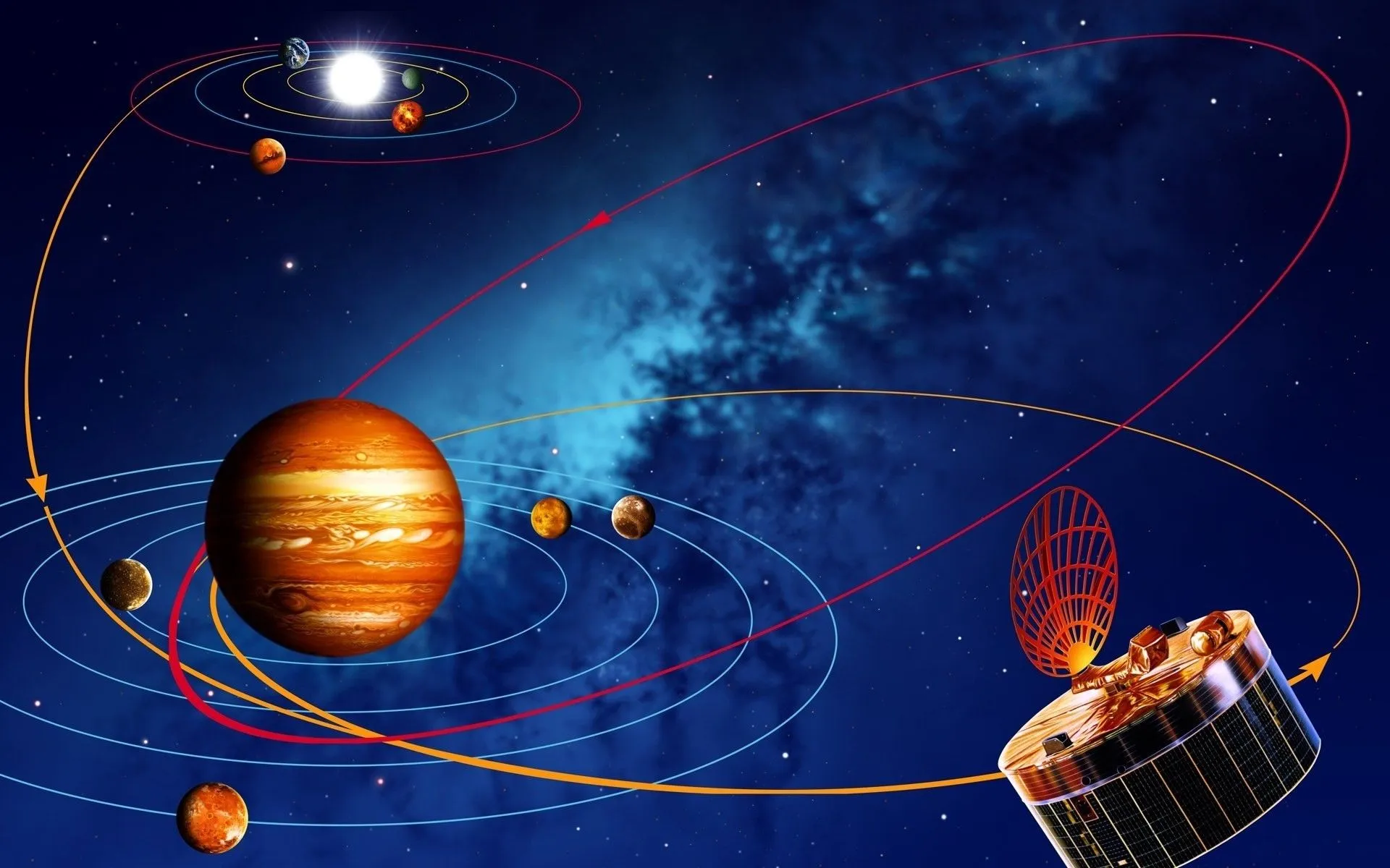 The solar system. The parade pays for your phone