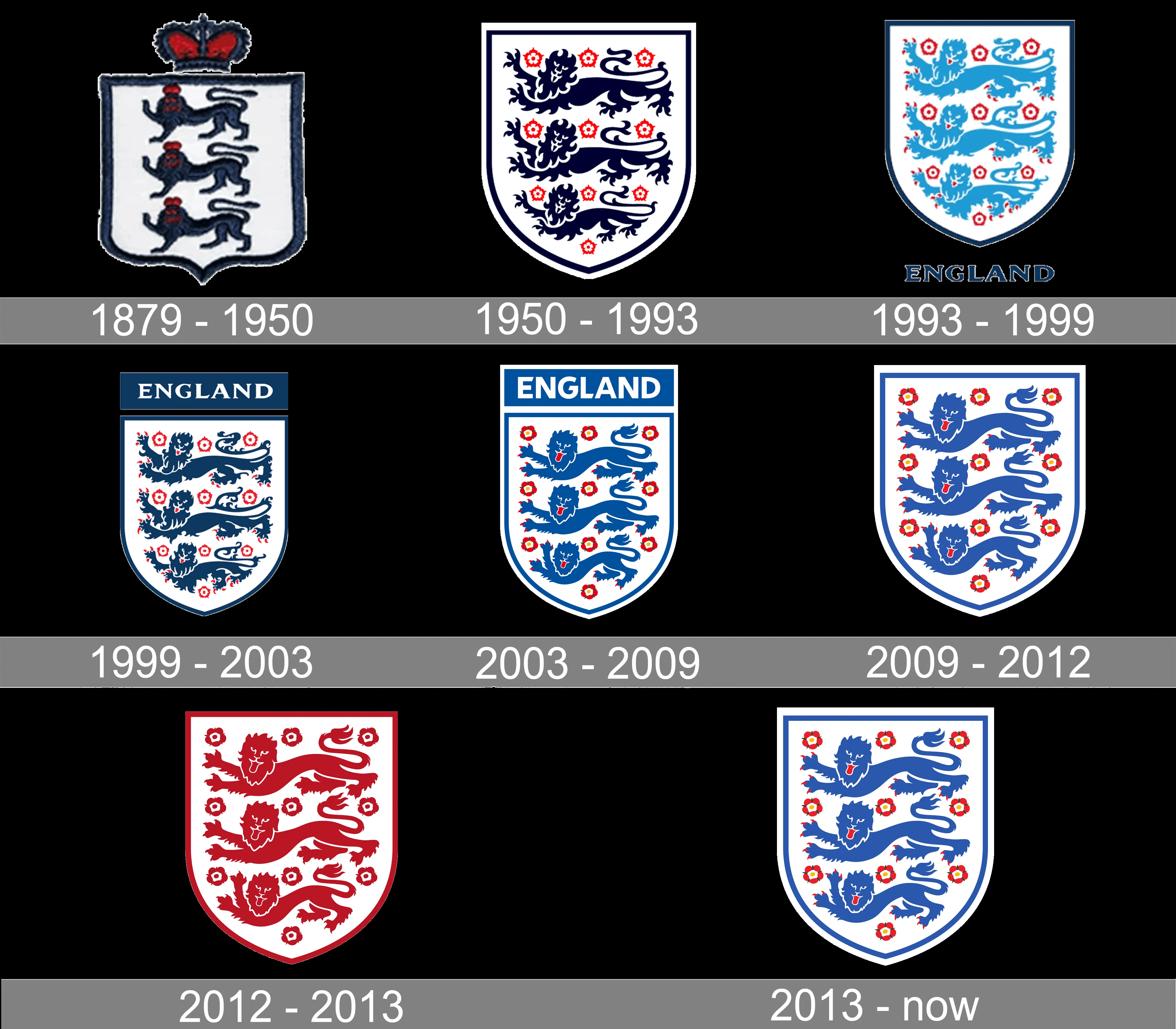 England National Football Team Logo and symbol, meaning, history, PNG, brand