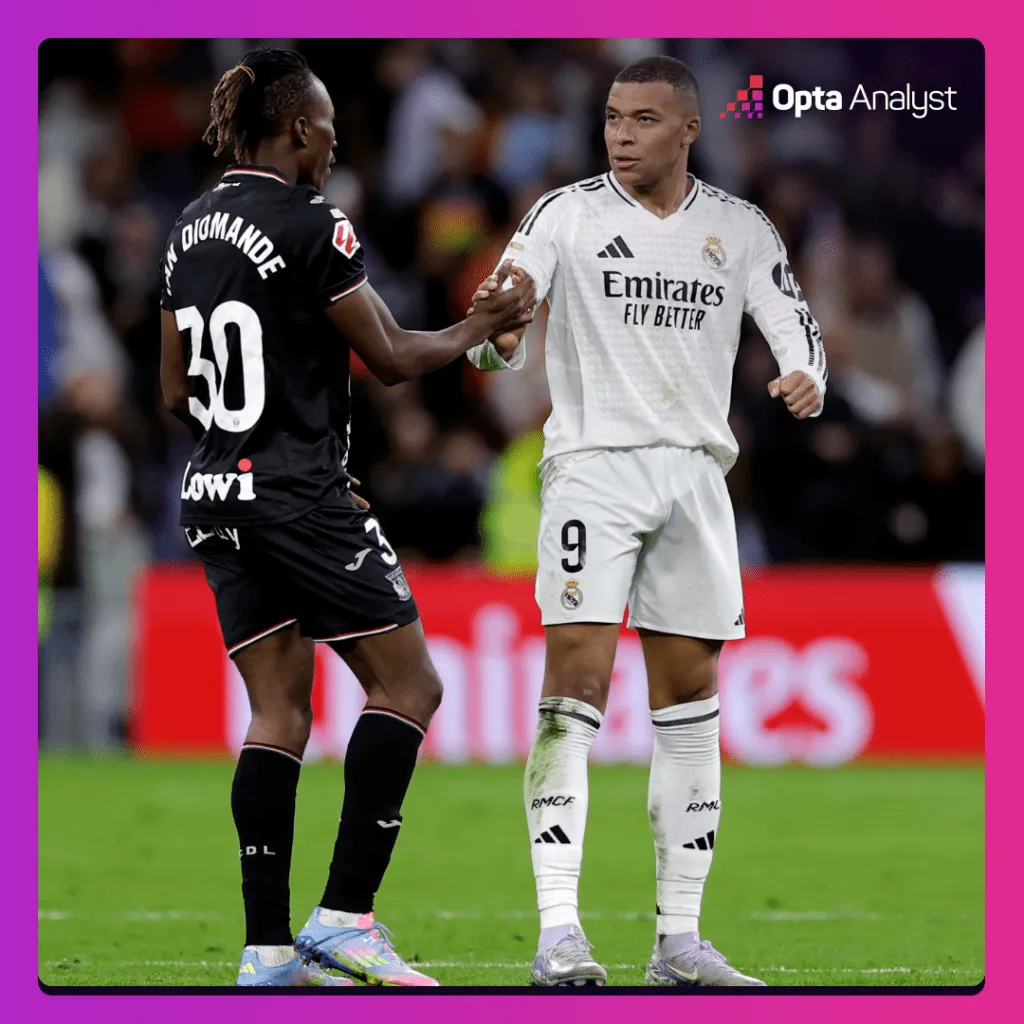 The Meteoric Rise of Yan Diomande: From Nomadic Triallist to Bundesliga Superstar and a €140m Real Madrid Transfer