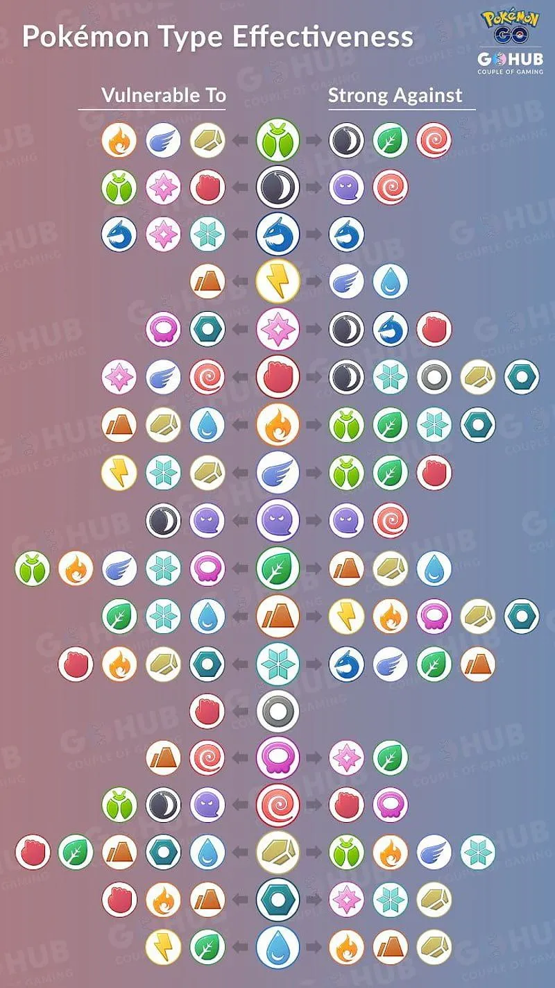 HD pokemon type chart wallpaper