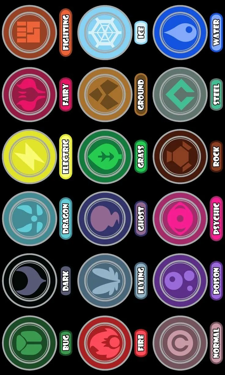 List of Different Types of Pokemon. More pokemon types, Pokemon power list, Pokémon elements