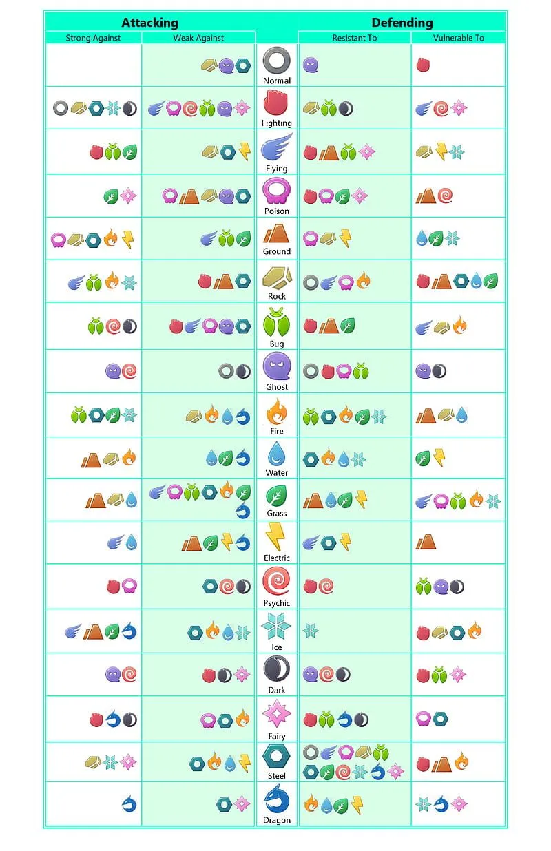 HD pokemon type chart wallpaper