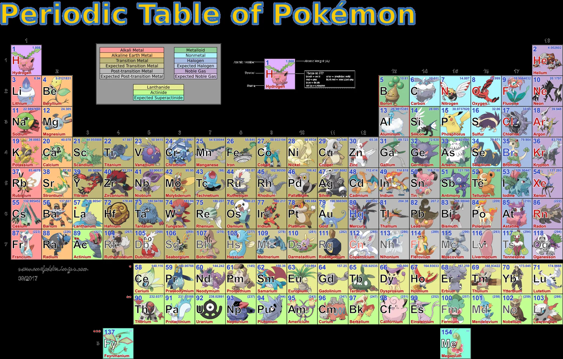 Download Periodic Tableof Pokemon PNG