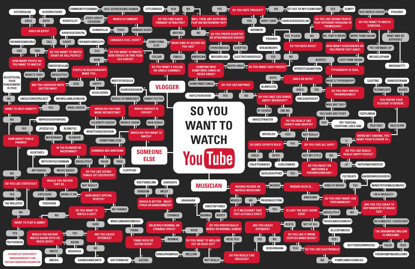 YouTube Wallpaper for Desktop