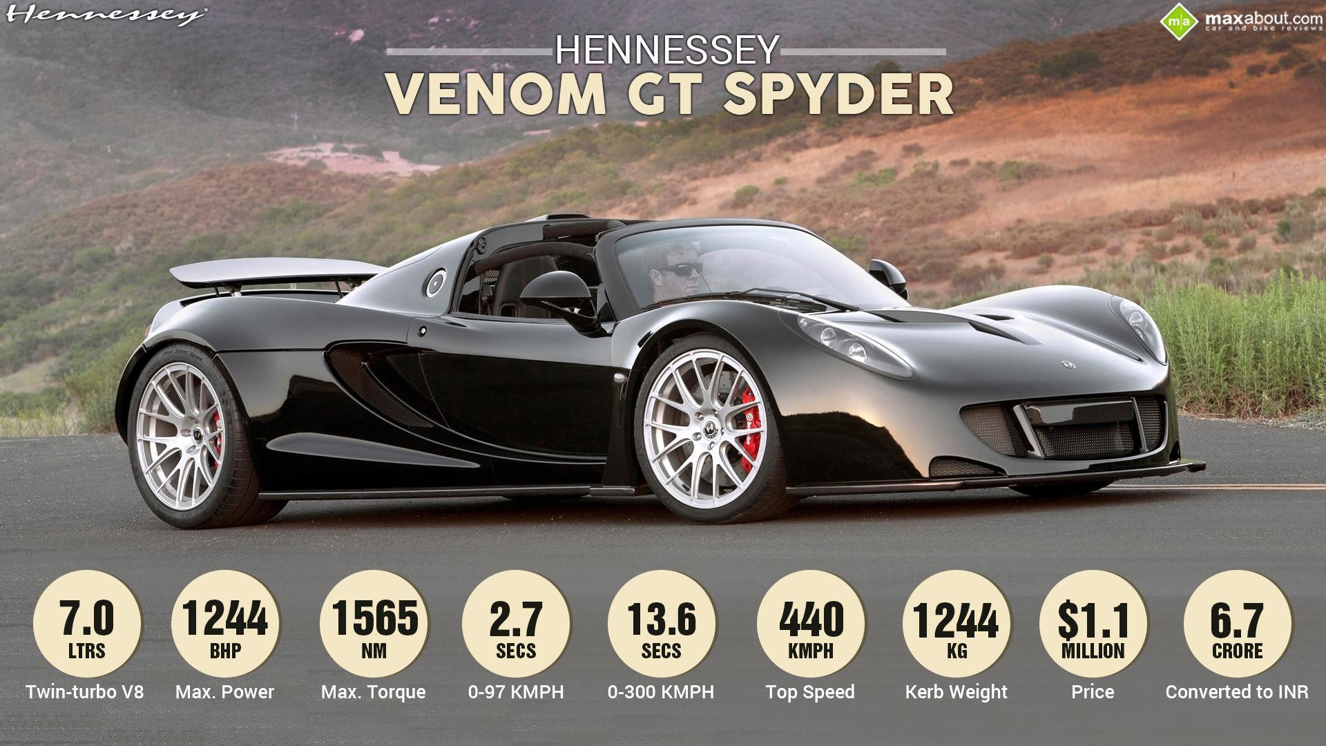 Hennessey Venom GT Spyder Front 3