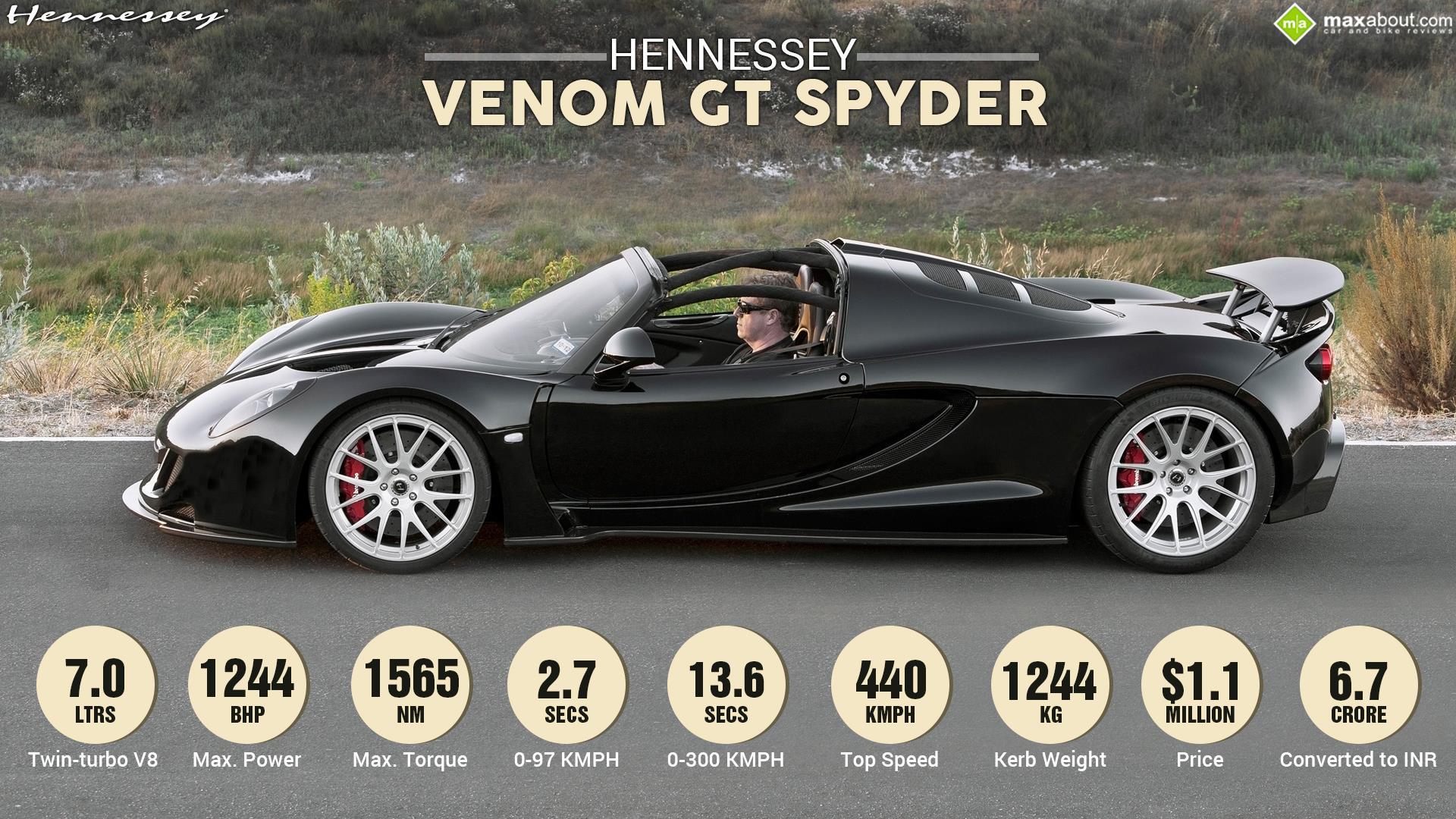 Hennessey Venom GT Spyder Side View