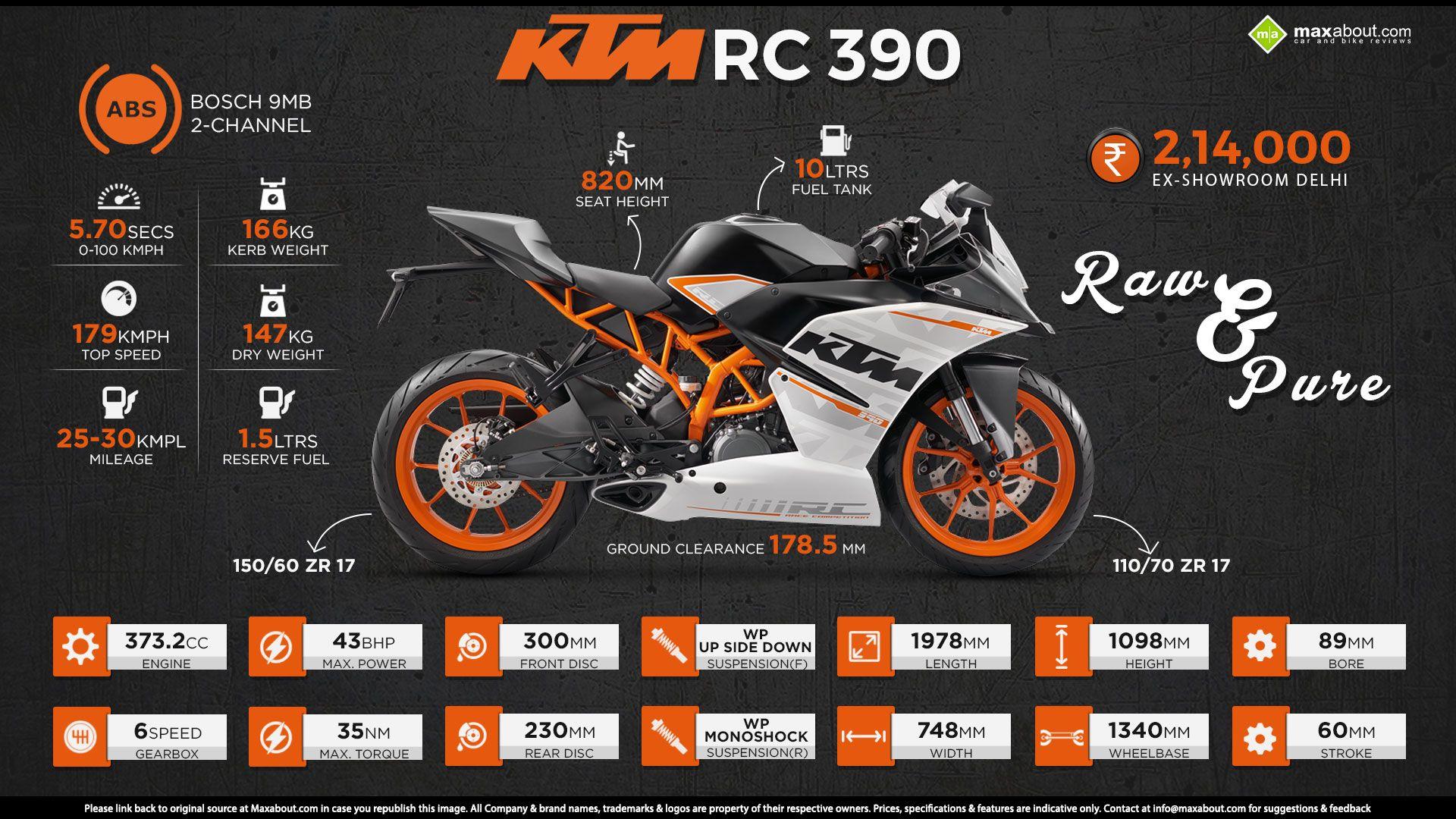 Fast Facts About KTM RC 390