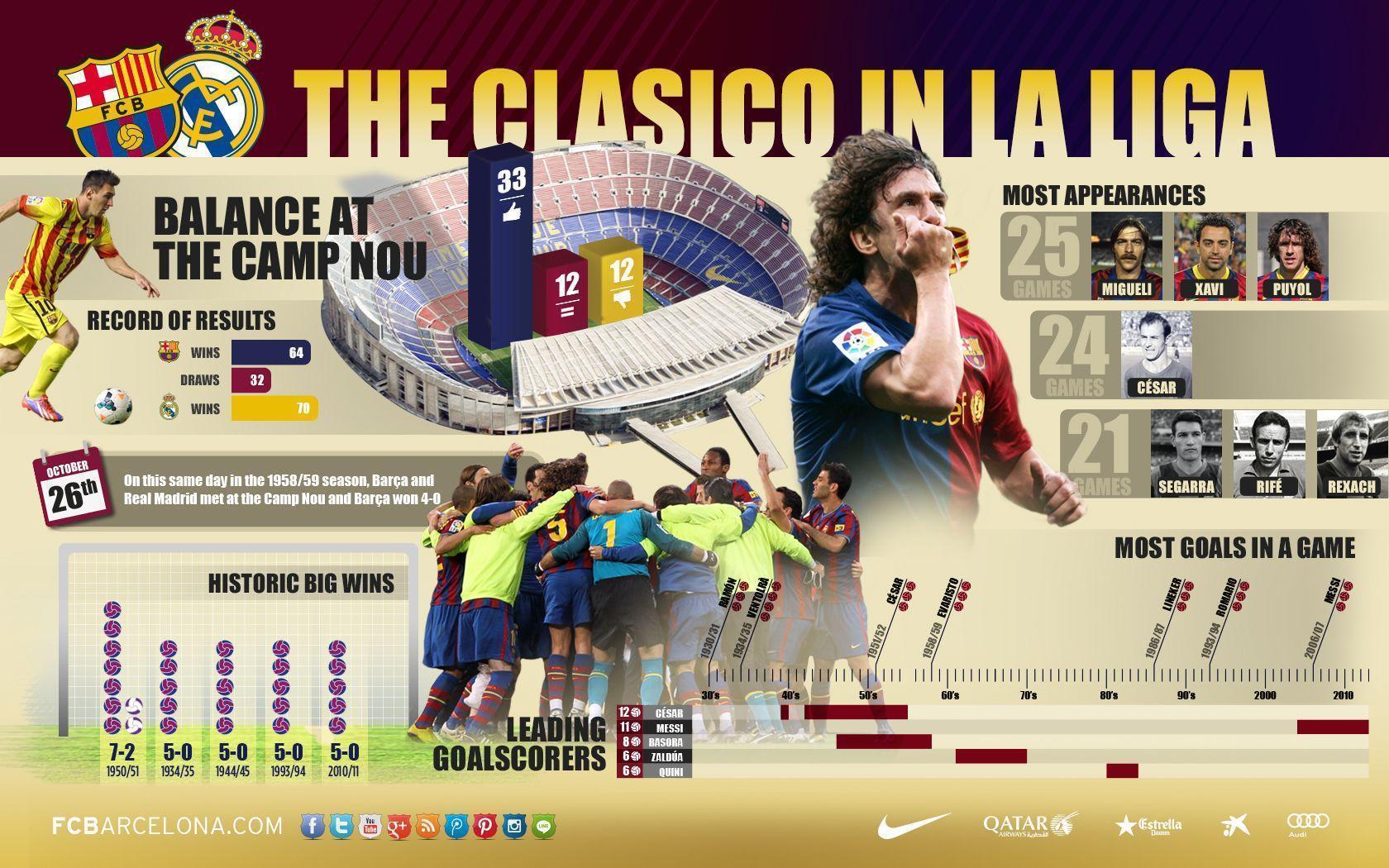 The Clásico&;s Wallpaper