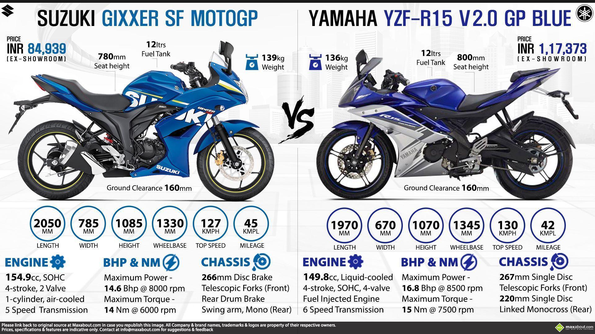 Yamaha YZF R15 Wallpapers Wallpaper Cave Yamaha YZF R15 Wallpapers Wallpaper Cave