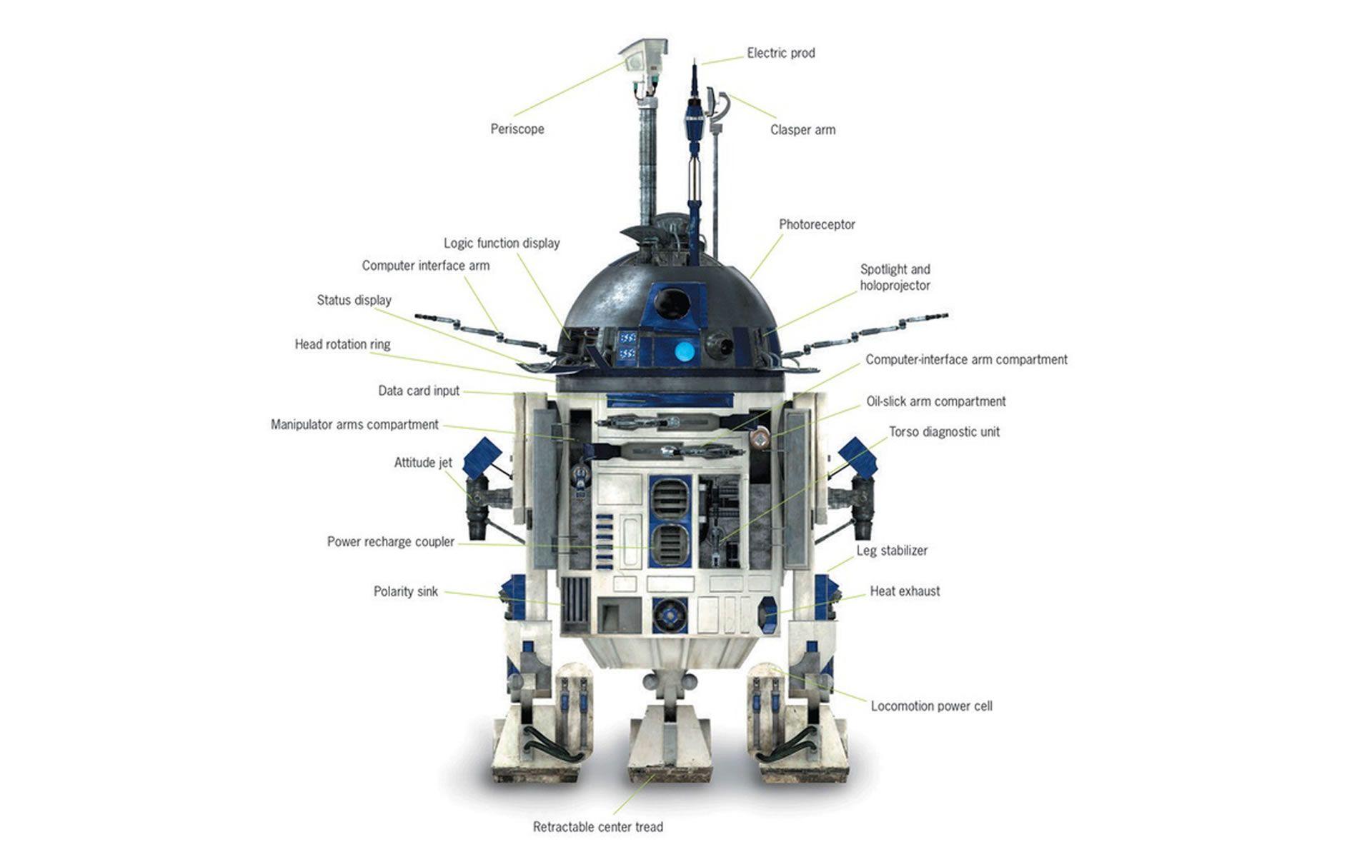 R2 D2 Wallpaper iPhone